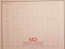 Final dyno run after local shop dyno tuned it with HP tuners