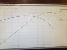 This is the TXSpeed dyno vs the Stock LM7