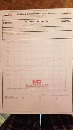 Final dyno run after local shop dyno tuned it with HP tuners