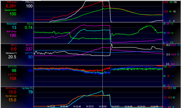 ICT in boost.  Cursor in boost region.  Pre-boost was apx 15 minute cruise in stop and go.