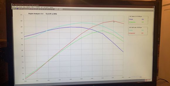 This is the TXSpeed dyno vs the Stock LM7