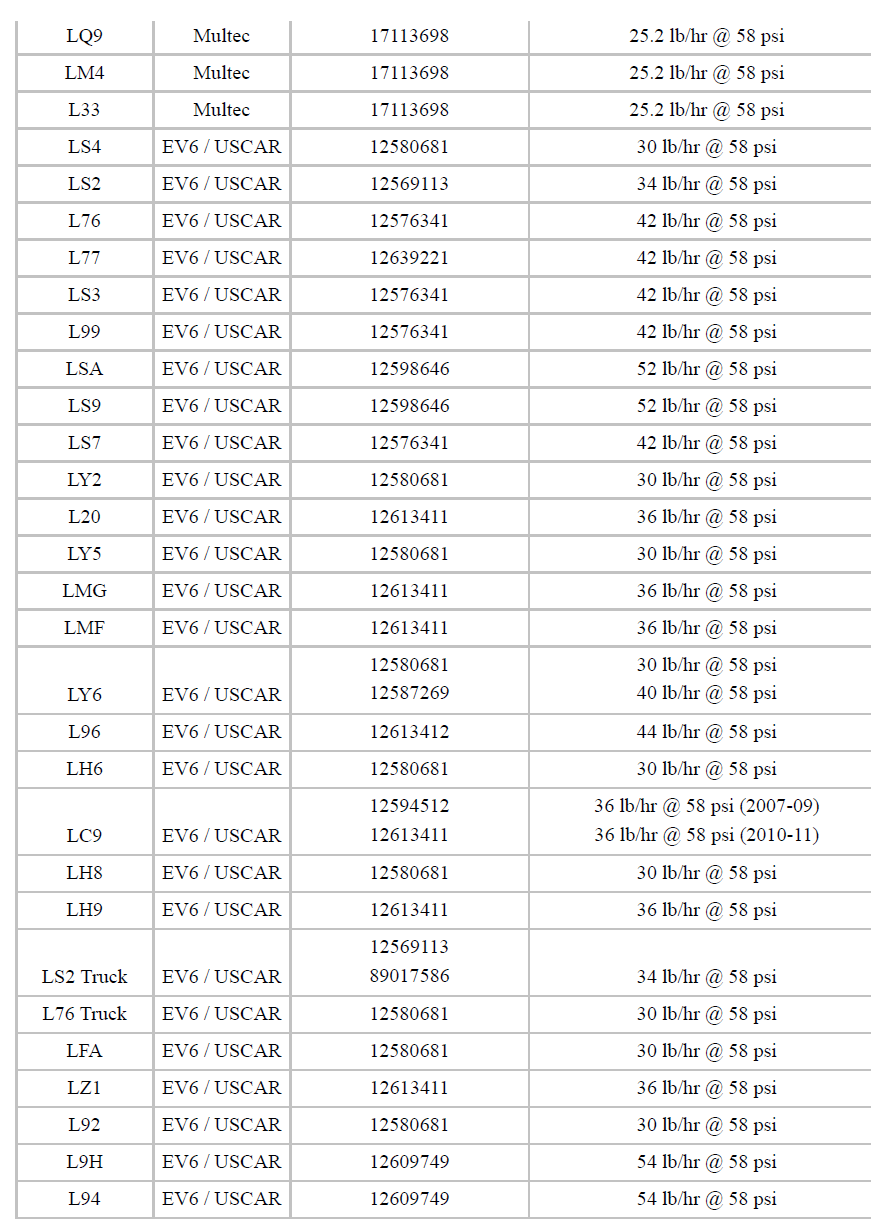 NNBS flex fuel injectors - PerformanceTrucks.net Forums