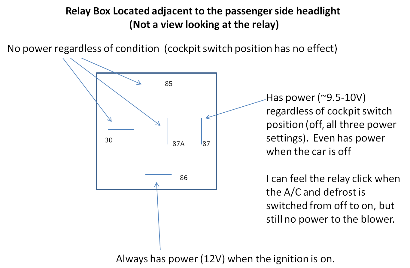 2004 Ford Ranger Cbc Fuse Diagram