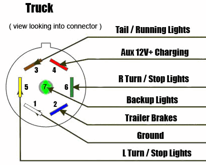 7 Pin Plug Ranger Forums The, Ford Trailer Plug Wiring Diagram