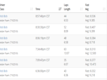 March 4th practice - kit springs