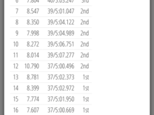 Mod class vs stock from the 