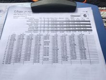 Just a tidbit from Sunday's race 
HB 1&2. .......and 4th.      Not how I predicted.  But not too shabby for a bunch of Big Toy car cowboys 

Maybe next time your wheels will stay on buddy.  

And jeez look at that hot lap    :).   Car is working good fellas.     See you in Kamloops this Sunday for some nitro action.     That's right folks.   Nitro is still alive and thriving.......   At NCT.   