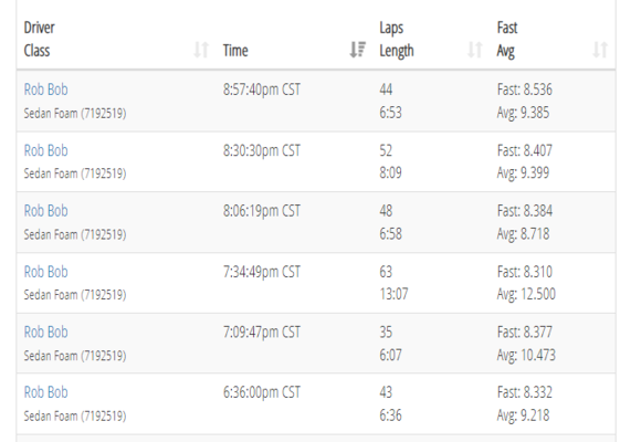 March 4th practice - kit springs
