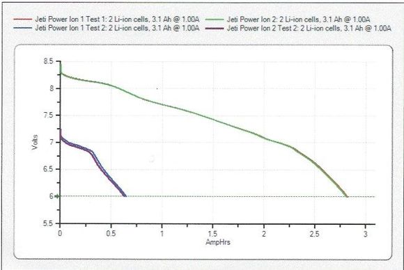 Jeti Power Ion pack, charged as LiIon and LiPo.