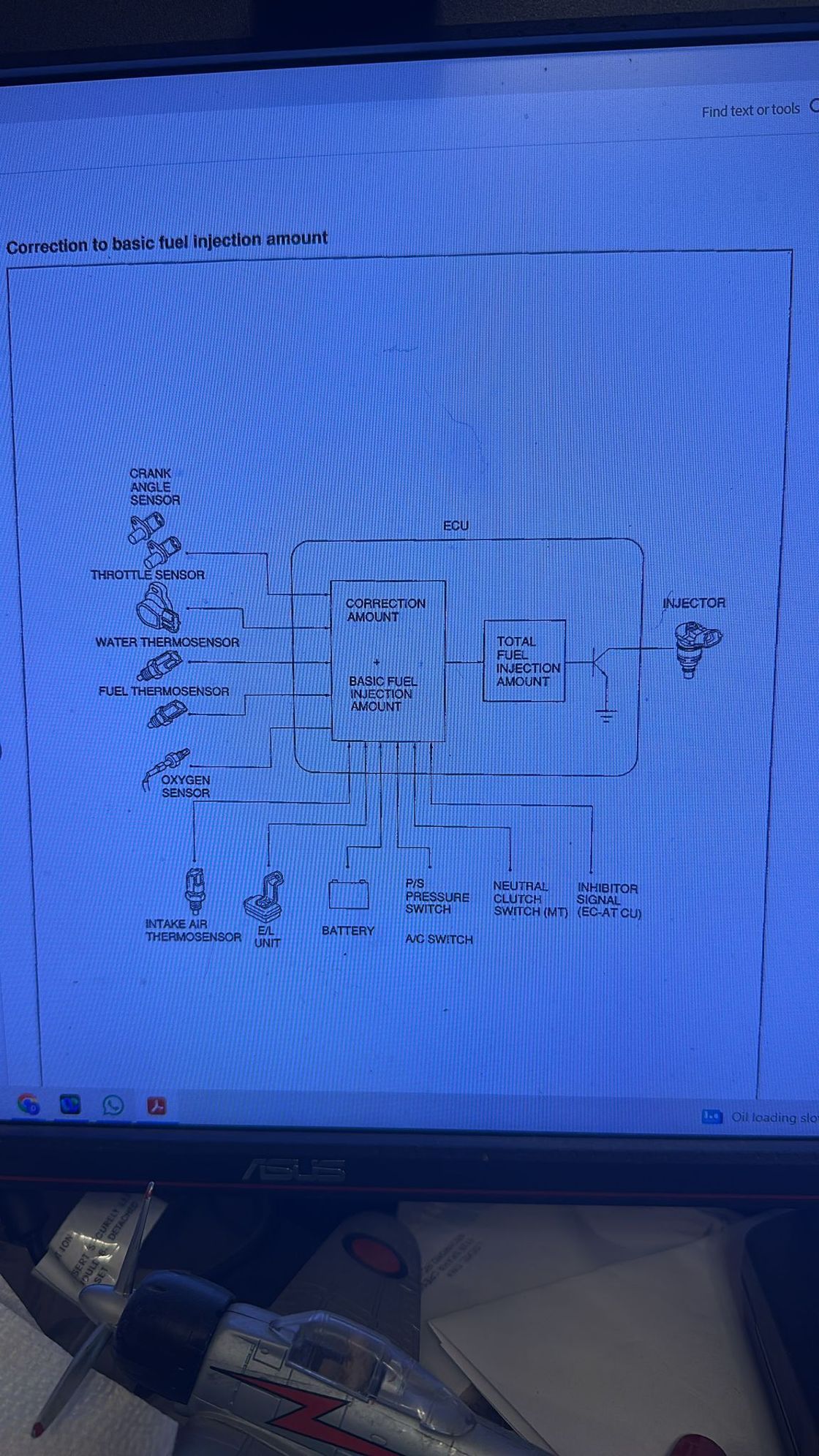 Things the ecu looks at to set the injectors. Includes o2 sensor.