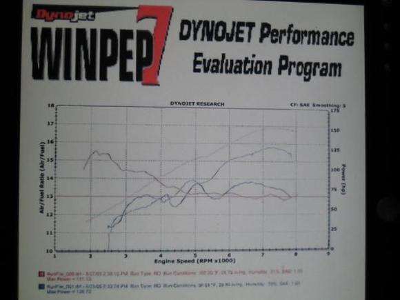 stock ports, n/a, SAFC 2, and hot as hell that day, not bad numbers for what it is, but wait...