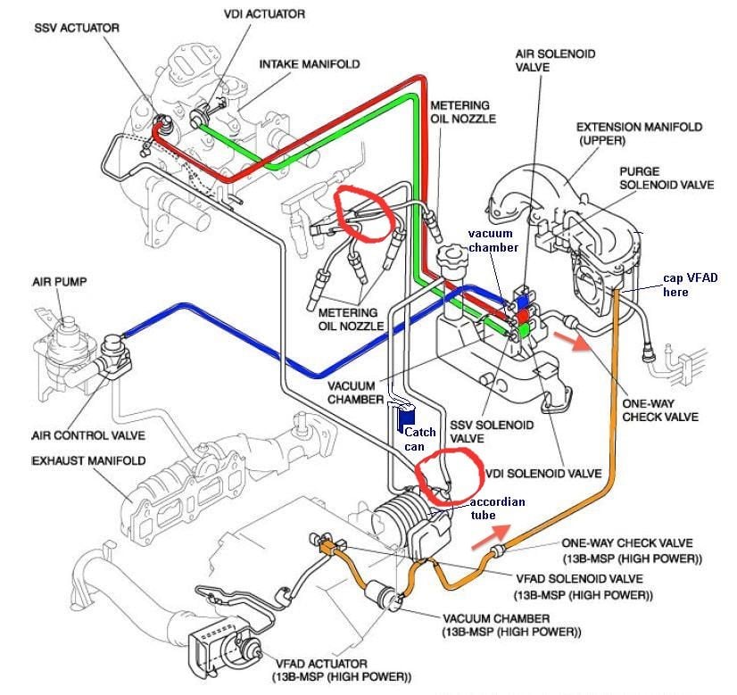 Diagram line transmission vacuum SOLVED: Locate