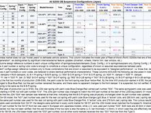 All JDM OE suspension configs twohoos 2