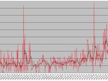 Days between fill-ups