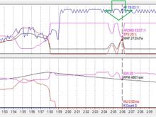 Problem. INJ does not respond to SPT with Alpha N.
