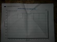 dyno2.JPG