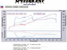 Dyno with 65 shot nitrous