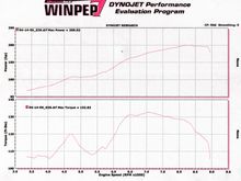 New Dyno.jpg