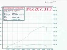 Baseline Dyno.JPG