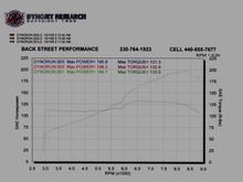 FC 2005 Dyno.JPG