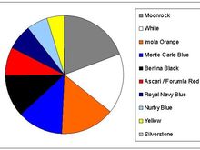 Coloursurvey.jpg