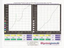 vortech dyno