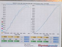 271.9 ftlbs Torque  467.1 rwhp