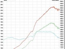 05 S Base Line Dyno