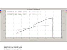 S2000 Dyno results.jpg