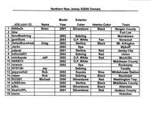 Northern NJ Owners 05-06-03.jpg