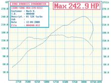 6 psi 2mm hg