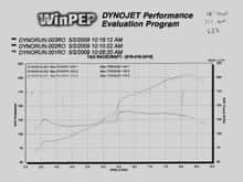 Ap1 2003 - Intake/Exhaust