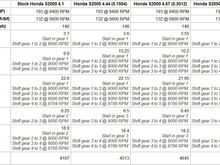 Gear Calcs2