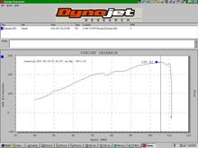 dyno.bmp