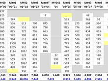 USDM production table 2023-08-07
