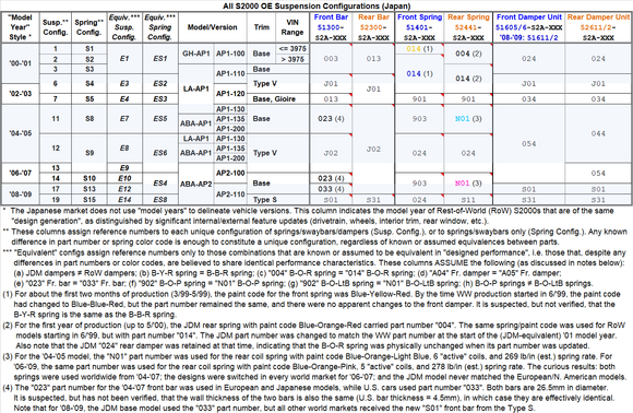 All JDM OE suspension configs twohoos 2