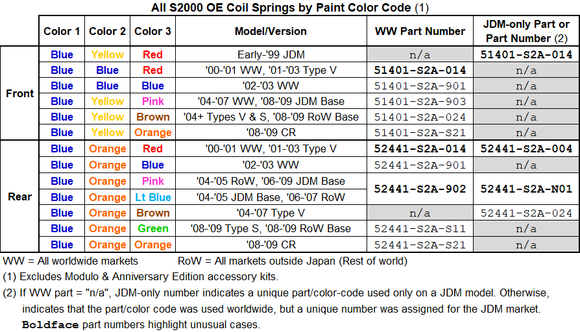All WW OE springs by color