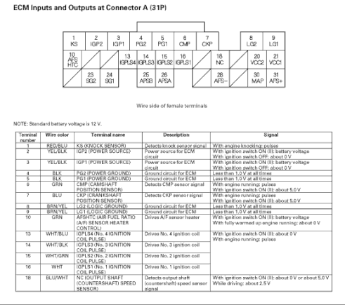 2006+ ecu A