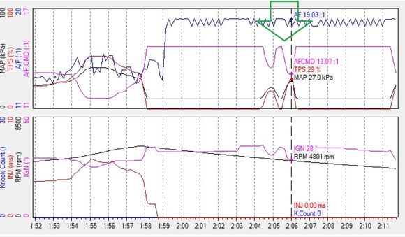 Problem. INJ does not respond to SPT with Alpha N.
