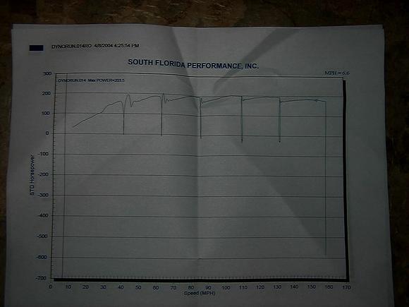 dyno2.JPG