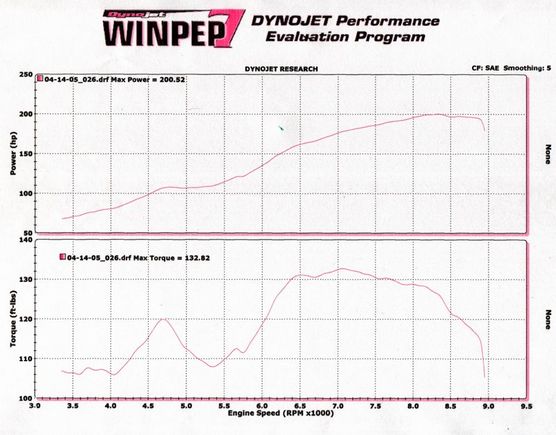 New Dyno.jpg