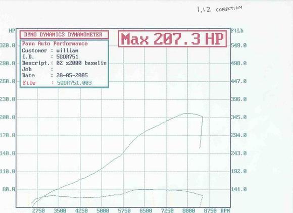 Baseline Dyno.JPG