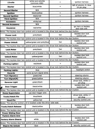 Wiring diagram for alarms on an 04/05 PART 1