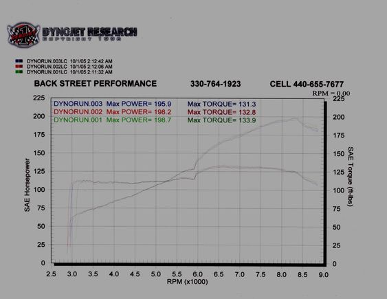 FC 2005 Dyno.JPG