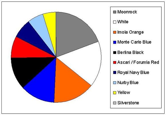 Coloursurvey.jpg