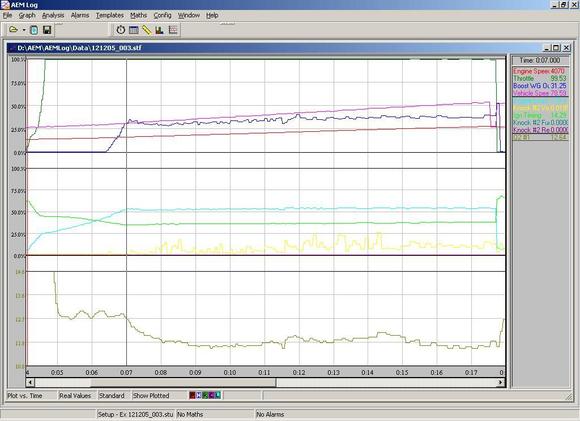 GT30R spooling at 4k rpm