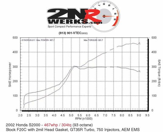 S2K Dyno.jpg