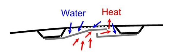 rain channels.jpg