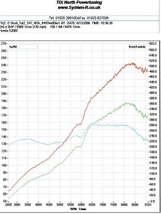 05 S Base Line Dyno