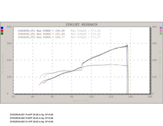 S2000 Dyno results.jpg